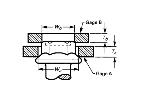 Flanged Metric Bolts ASME B18.2.3.4M Flanged Metric Bolts ASME B18.2.3.4M