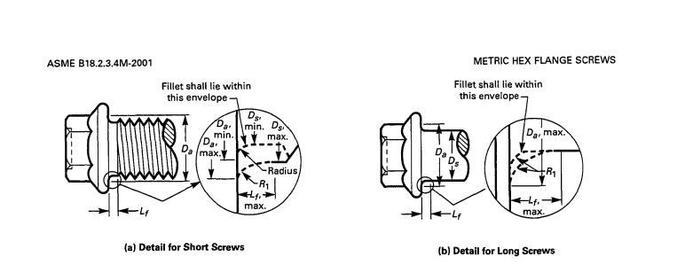 Flanged Metric Bolts ASME B18.2.3.4M Flanged Metric Bolts ASME B18.2.3.4M