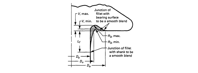 Flanged Metric Bolts ASME B18.2.3.4M Flanged Metric Bolts ASME B18.2.3.4M