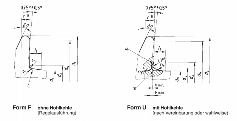 Sechskantschrauben mit Flansch Sechskantschrauben mit Flansch