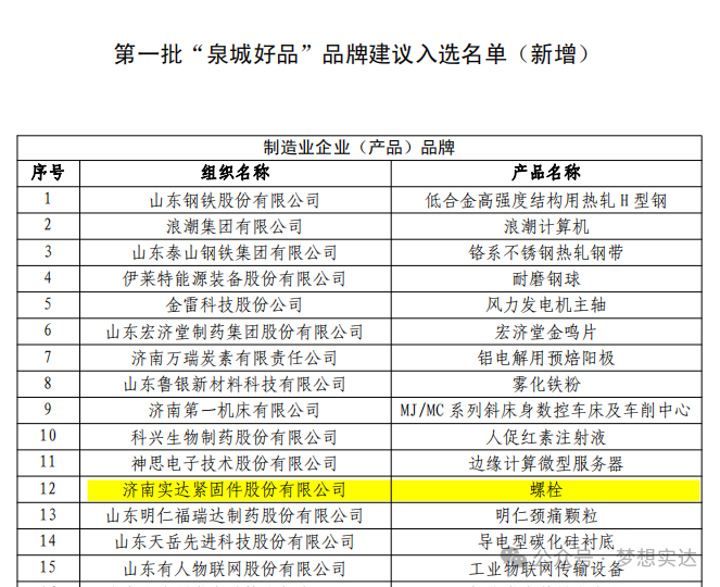 Congratulations on the company's bolt products being rated as the first batch of "Quancheng Good Products" in Jinan City Congratulations on the company's bolt products being rated as the first batch of "Quancheng Good Products" in Jinan City