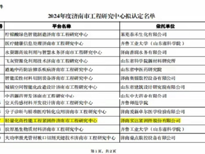 Congratulations to Jinan Star for its "Lightweight High-Performance Engineering Fastener Research Center" being recognized as Jinan Engineering Research Center by the Municipal Development and Reform Commission