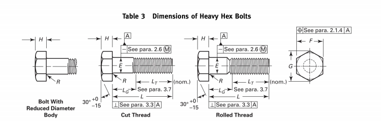 ASME B18.2.1-3 Bulloni a testa esagonale pesante ASME B18.2.1-3 Bulloni a testa esagonale pesante