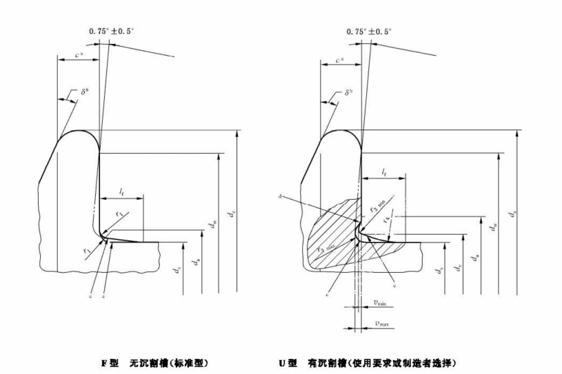 GB-T 16674.2 Kleine Sechskant-Flanschschrauben GB-T 16674.2 Kleine Sechskant-Flanschschrauben