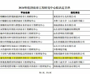 Congratulations to Jinan Star for its "Lightweight High-Performance Engineering Fastener Research Center" being recognized as Jinan Engineering Research Center by the Municipal Development and Reform Commission