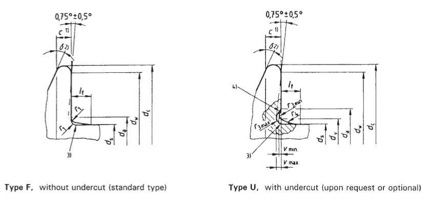 DIN EN 1665 Hexagon Flange Bolts-Heavy Series DIN EN 1665 Hexagon Flange Bolts-Heavy Series